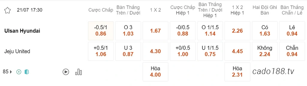 Soi kèo xiên ngày 21/07 Ulsan Hyundai vs Jeju United, 17h30, K-League