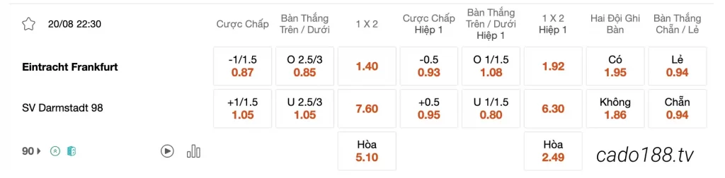 Tỷ Lệ Kèo Nhà Cái 188BET trận Eintracht Frankfurt vs Darmstadt, 22h30 ngày 20/08
