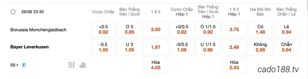 Tỷ Lệ Kèo Nhà Cái 188BET trận Monchengladbach vs Leverkusen, 23h30 ngày 26/08