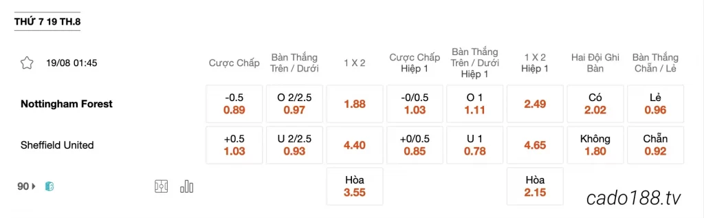 Tỷ Lệ Kèo Nhà Cái 188BET trận Nottingham vs Sheffield United, 02h00 ngày 19/08
