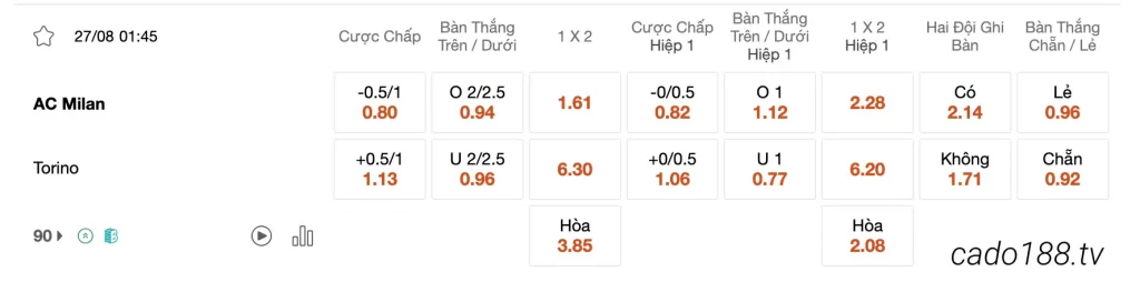 Tỷ Lệ Kèo Nhà Cái 188BET trận AC Milan vs Torino, 01h45 ngày 27/08, Serie A