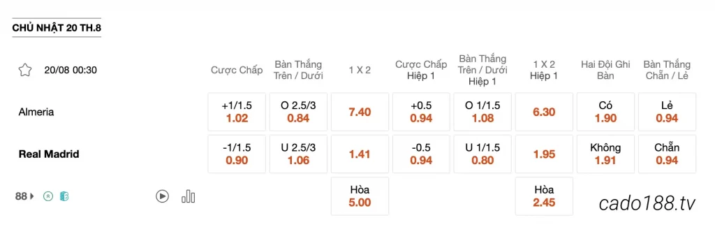 Tỷ Lệ Kèo Nhà Cái 188BET trận Almeria vs Real Madrid, 00h30 ngày 20/08, La Liga