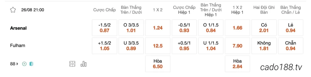 Tỷ Lệ Kèo Nhà Cái 188BET trận Arsenal vs Fulham, 21h00 ngày 26/08
