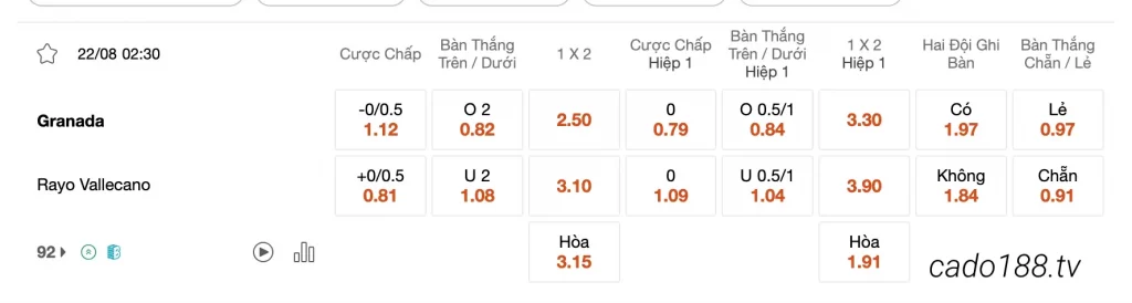 Tỷ Lệ Kèo Nhà Cái 188BET trận Granada CF vs Rayo Vallecano, 02h30 ngày 22/08