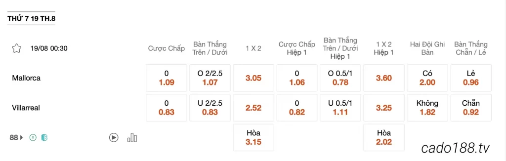 Tỷ Lệ Kèo Nhà Cái 188BET trận Mallorca vs Villarreal, 00h30 ngày 19/08, La Liga