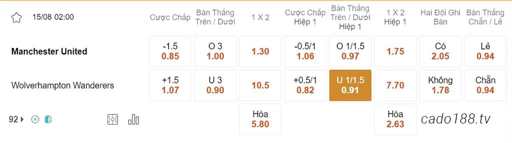 Soi kèo Man United vs Wolves, 02h00 ngày 15/08, EPL