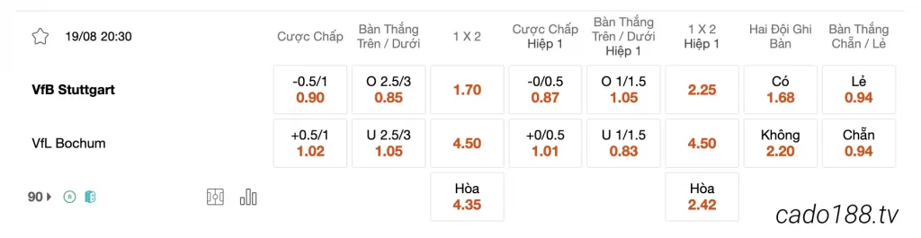 Tỷ Lệ Kèo Nhà Cái 188BET trận Stuttgart vs Bochum, 20h30 ngày 19/08, Bundesliga