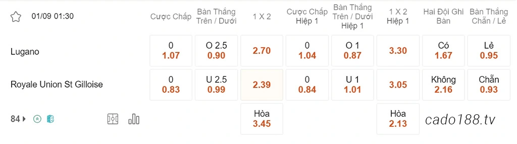 Nhận định kèo xiên 01/09 Lugano vs St Gilloise, 01h30, Europa League