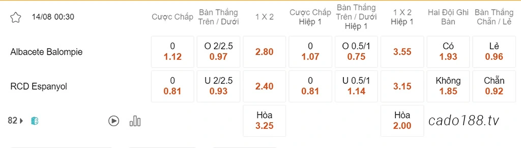 Nhận định kèo xiên ngày 14/08 Albacete vs Espanyol, 00h30, Segunda