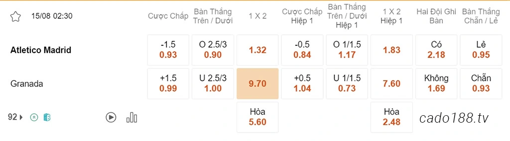 Soi kèo xiên ngày 15/08 Atletico Madrid vs Granada, 02h30, La Liga