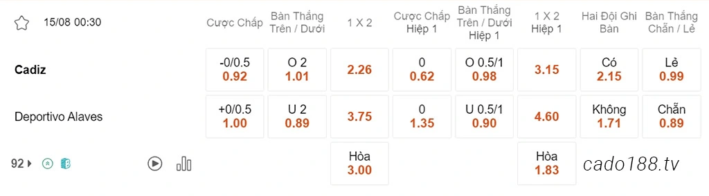 Soi kèo xiên ngày 15/08 Cadiz vs Alaves, 00h30, La Liga