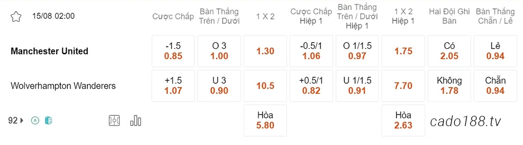 Man United vs Wolves, 02h00, Ngoại hạng Anh