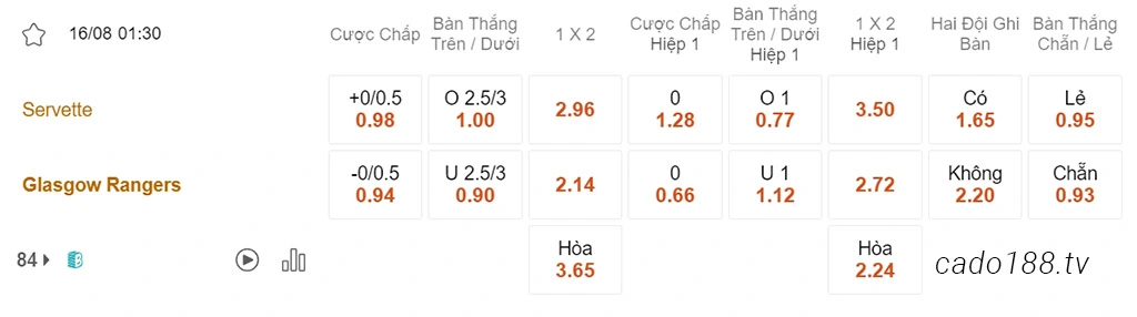 Soi kèo xiên ngày 16/08 Servette vs Rangers, 01h30, Champions League