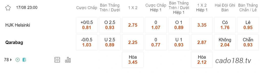 Nhận định kèo xiên 17/08 Helsinki vs Qarabag, 23h00, Europa League