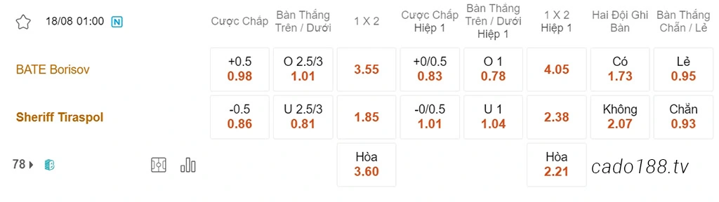 Nhận định kèo xiên 18/08 BATE Borisov vs Sheriff, 01h00, Europa League