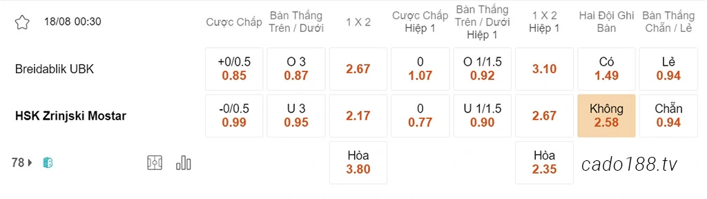 Nhận định kèo xiên 18/08 Breidablik vs Monstar, 00h30, Europa League