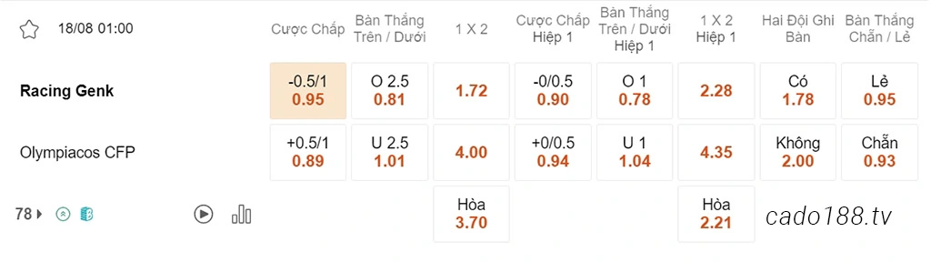 Genk vs Olympiacos, 01h00, Europa League