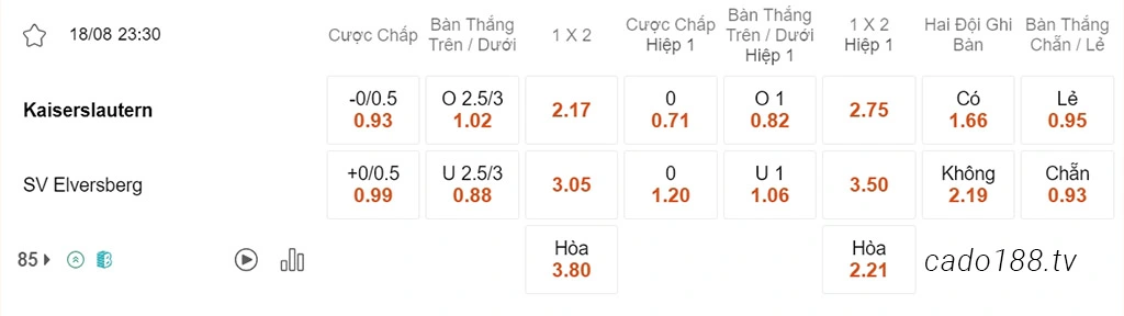 Soi kèo xiên ngày 18/08 Kaiserslautern vs Elversberg, 23h30, Hạng 2 Đức