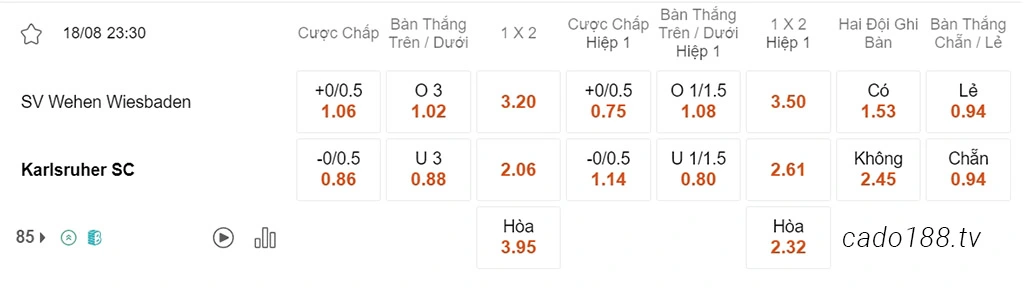 Soi kèo xiên ngày 18/08 Wehen Wiesbaden vs Karlsruher, 23h30, Hạng 2 Đức