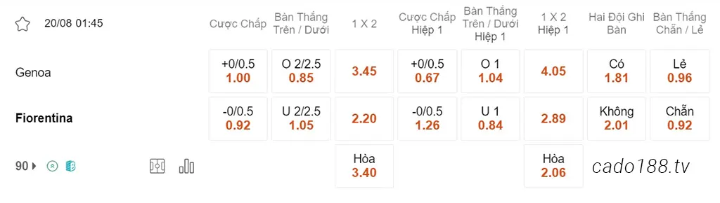 Nhận định kèo xiên 20/08 Genoa vs Fiorentina, 01h45, Serie A