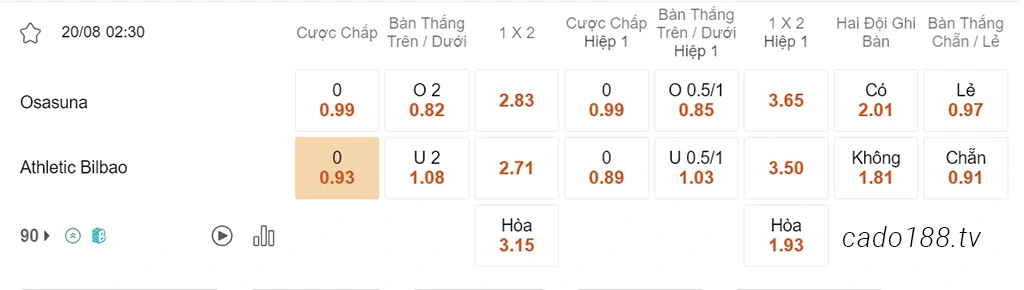 Soi kèo xiên ngày 20/08 Osasuna vs Athletic Bilbao, 02h30, La Liga