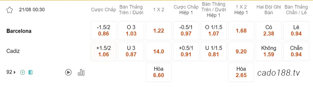 Barcelona vs Cadiz, 00h30, La Liga