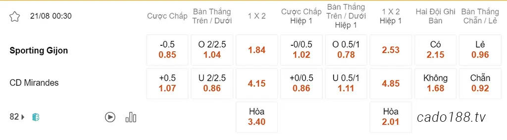 Nhận định kèo xiên ngày 21/08 Gijon vs Mirandes, 00h30, Segunda