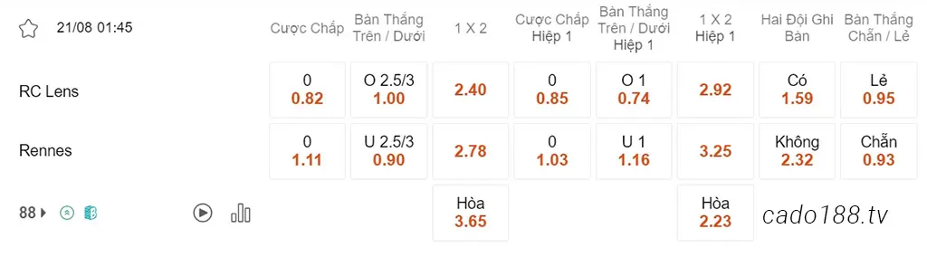 Soi kèo xiên ngày 21/08 Lens vs Rennes, 01h45, Ligue 1