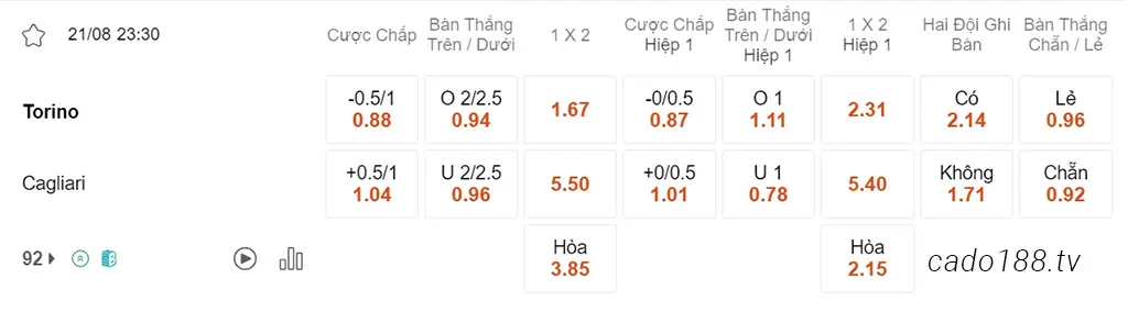 Soi kèo xiên ngày 21/08 Torino vs Cagliari, 23h30, Serie A