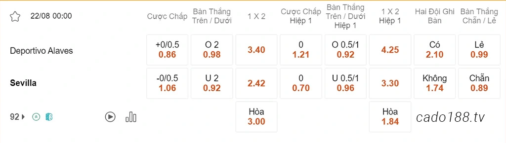 Nhận định kèo xiên 22/08 Alaves vs Sevilla, 00h00, La Liga