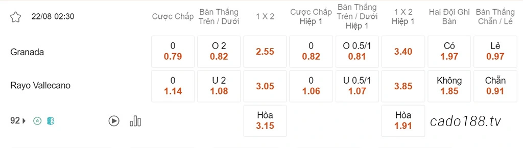 Nhận định kèo xiên 22/08 Granada vs Vallecano, 02h30, La Liga