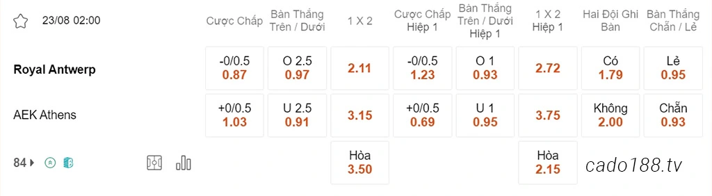 Soi kèo xiên ngày 23/08 Royal Antwerp vs AEK Athens, 02h00, Champions League