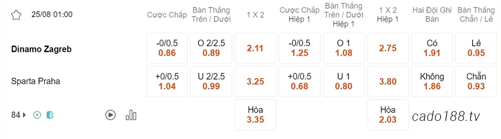 Nhận định kèo xiên 25/08 Dinamo Zagreb vs Sparta Praha, 01h00, Europa League