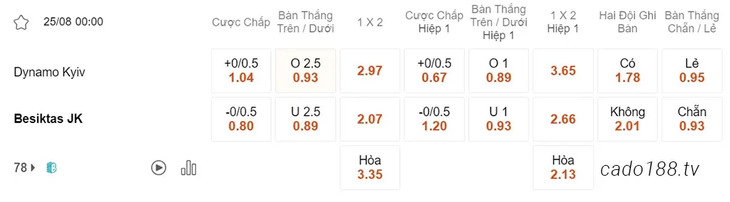 Nhận định kèo xiên 25/08 Dinamo Kiev vs Besiktas, 00h00, Conference League