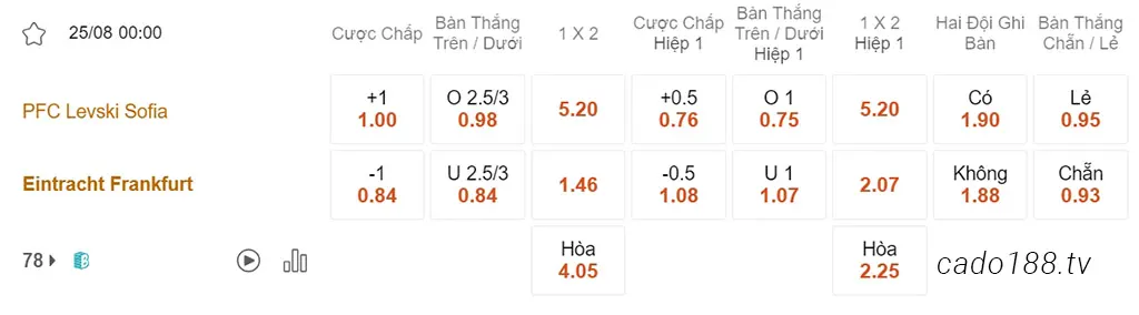 Soi kèo xiên ngày 25/08 Levski Sofia vs Frankfurt, 00h00, Conference League