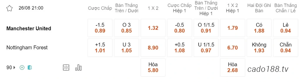 Soi kèo xiên ngày 26/08 Man United vs Nottingham Forest, 21h00, Ngoại hạng Anh