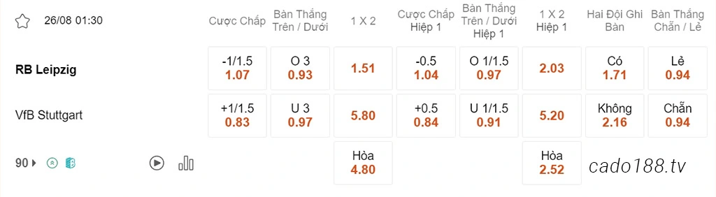 Soi kèo xiên ngày 26/08 RB Leipzig vs Stuttgart, 01h30, Bundesliga