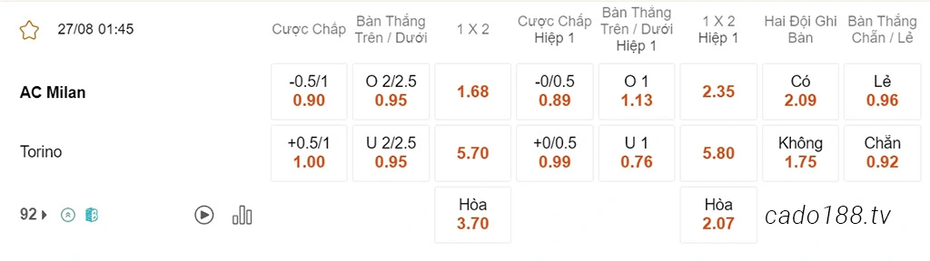 Nhận định kèo xiên 27/08 AC Milan vs Torino, 01h45, Serie A