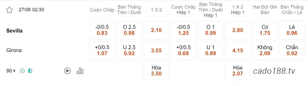 Soi kèo xiên ngày 27/08 Sevilla vs Girona, 02h30, La Liga