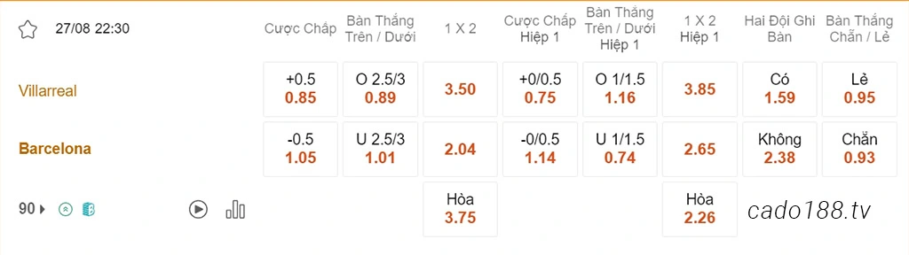 Villarreal vs Barcelona, 22h30, La Liga
