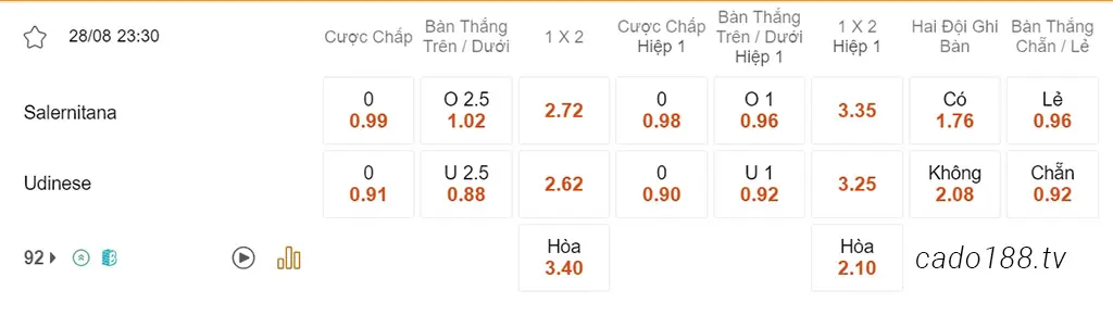 Soi kèo xiên ngày 28/08 Salernitana vs Udinese, 23h30, Serie A