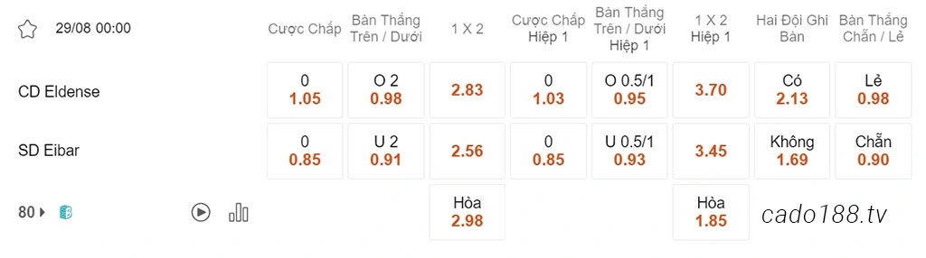 Nhận định kèo xiên ngày 29/08 Eldense vs Eibar, 00h00, Segunda