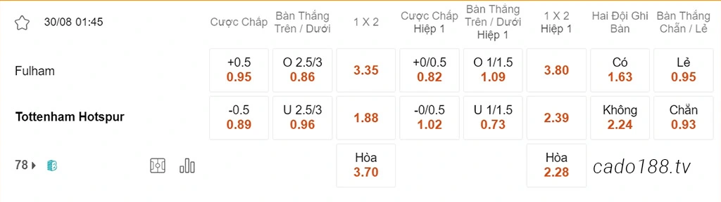 Nhận định kèo xiên 30/08 Fulham vs Tottenham, 01h45, League Cup