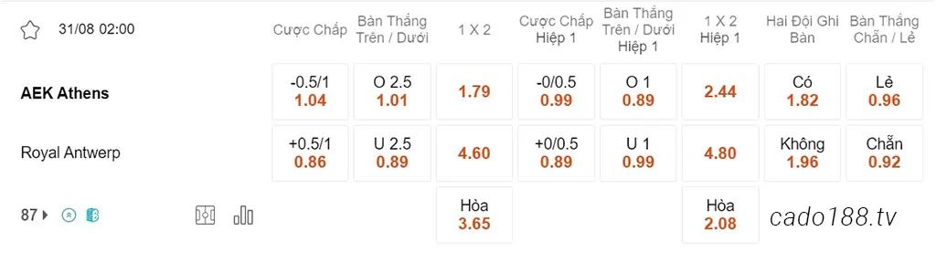 Nhận định kèo xiên 31/08 AEK Athens vs Royal Antwerp, 02h00, Champions League