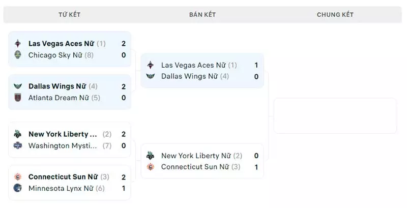 Nhánh đấu bán kết WNBA