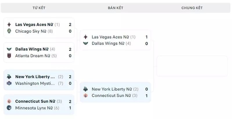 Nhánh đấu bán kết WNBA