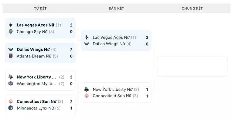 Nhánh đấu bán kết WNBA