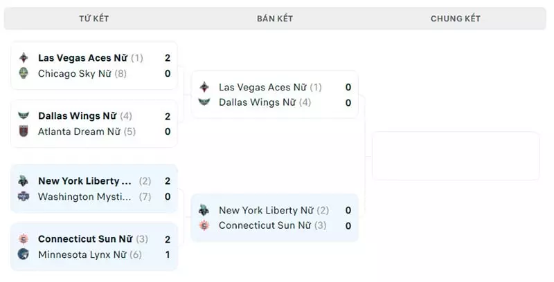 Nhánh đấu bán kết WNBA