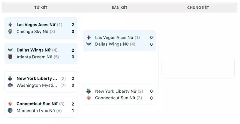 Nhánh đấu bán kết WNBA