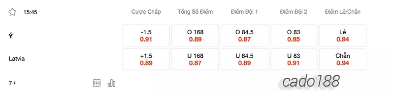 Soi kèo bóng rổ FIBA World Cup 2023 Ý vs Latvia ngày 7_9
